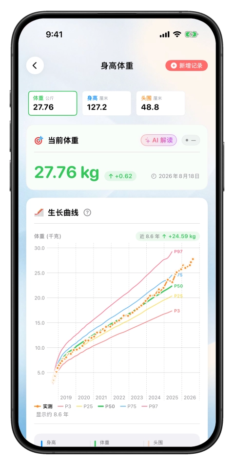 生长曲线,对照国家标准看发育